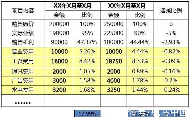 商铺|商业地产如何进行精细化运营？