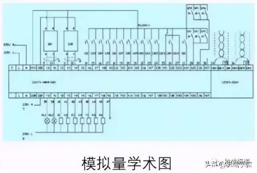 关系|PLC中的三大量分别是什么？有什么关系？