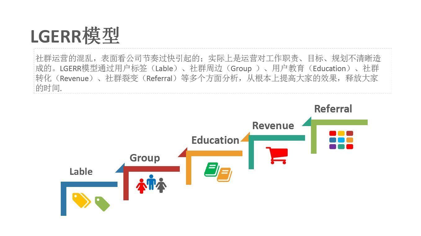 profile|2021运营人年度工作总结——常用模型篇