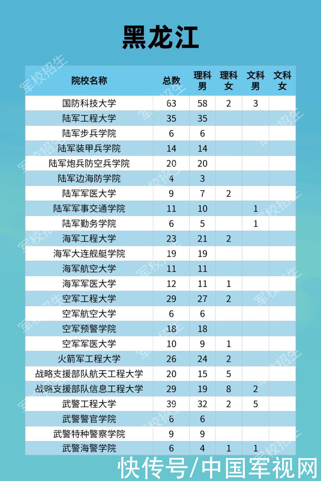 招生|2021年军校招收普通高中毕业生计划发布