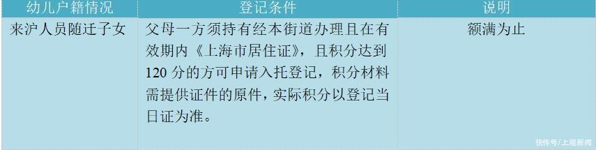 静安寺街道幼儿托育点（小福熊）招生啦