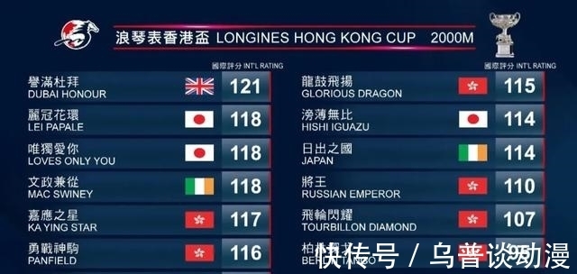 冠军|聚星马粮快讯:育马者杯冠军“唯独爱你”挑战3000万奖金香港杯