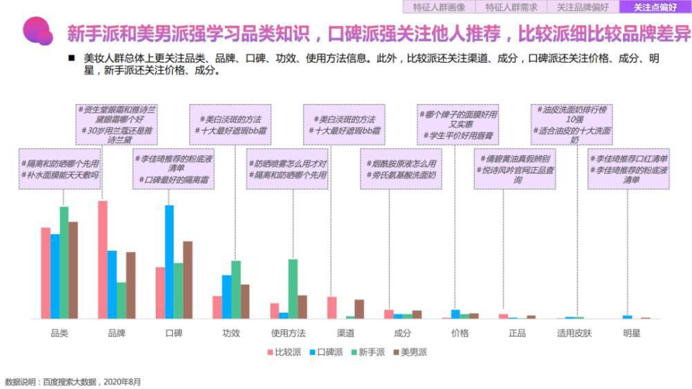 关键字|2020百度美妆行业研究-人群篇