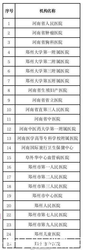 岐伯山医院|最新！郑州此次疫情确系德尔塔毒株引起，8月2日基本完成全员核酸检测