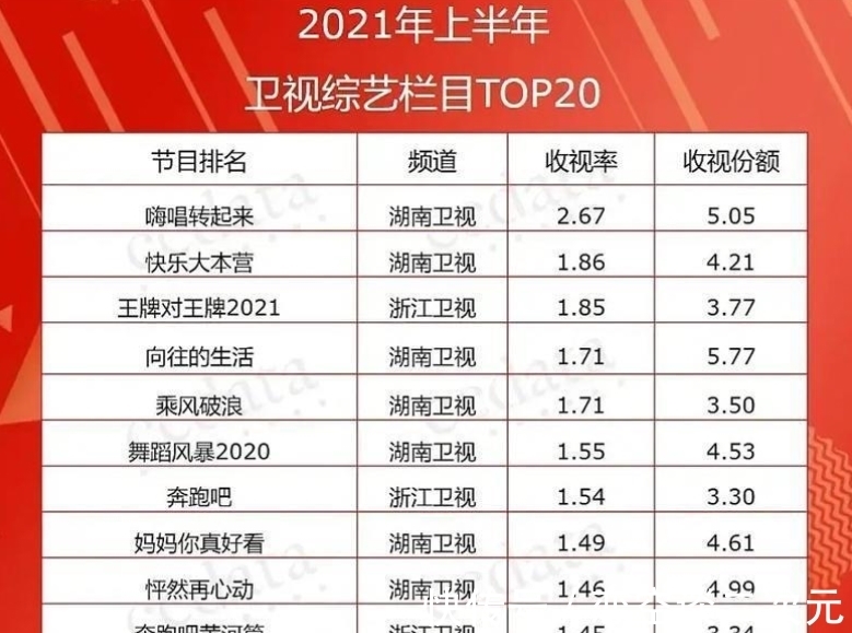 跑男团|《跑男9》收官在即,节目组放出一则互动问答,暴露了节目的现状