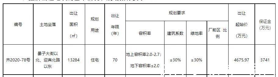 地块|房地产市场飘摇不定，看德州9月土拍市场如何？