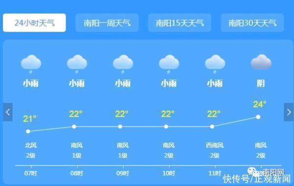 局地大雨或暴雨 南阳黄色预警 注意防范 全网搜