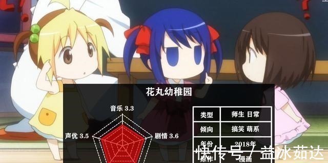 花丸|盘点五部萝莉番,看过三部以上,你就可以把自己归为萝莉控了