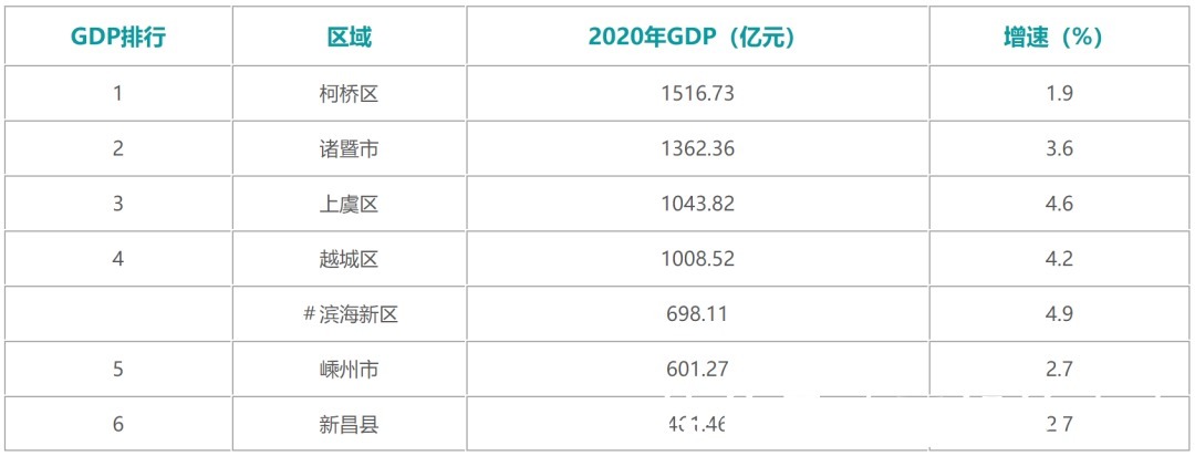 拆迁户|GDP媲美舟山,诸暨房价沉寂日久终飙升,这只是迟来的“补涨”