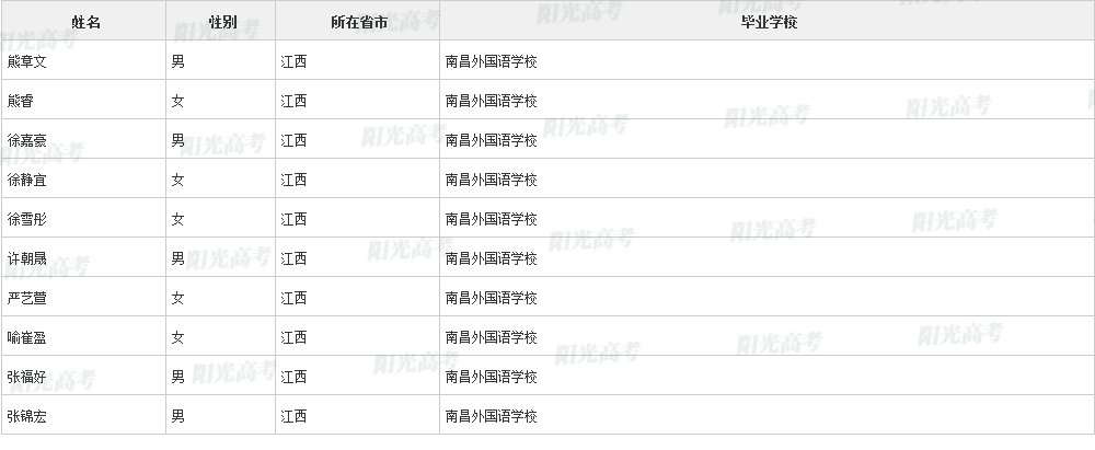 江西96名学生被清华北大等名校提前看中！他们来自这些学校...