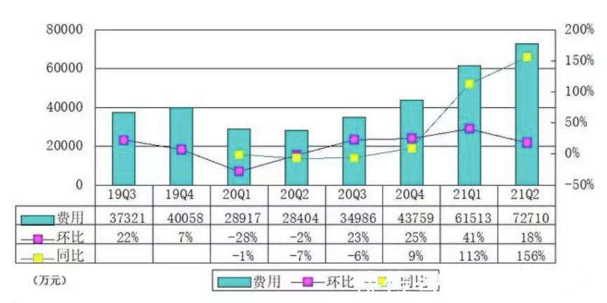 广告|月活过亿，知乎狂奔：上市后知乎的商业化和内容趋势如何？