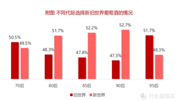 葡萄酒市场|【数据分析】2020年中国酒类市场消费趋势(葡萄酒篇)