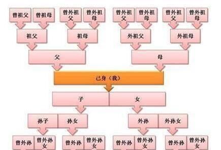 逃跑|古人被诛九族的时候,为何亲属不跑其实逃跑才是最傻的