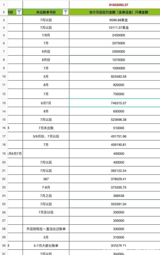 拖欠|贝店总部人去楼空，拖欠商家货款超6000万