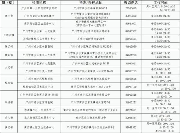 广东|新增本土确诊94例,广东多地发布最新通报