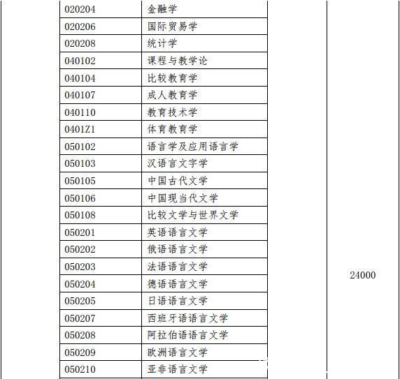 上海外国语大学2021年面向香港、澳门、台湾地区招收硕士简章