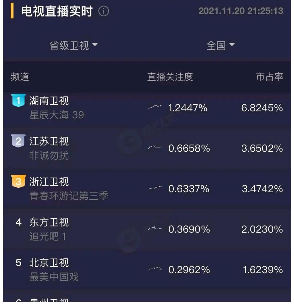 《追哥2》開播，金星被鄧亞萍替換，鏡頭全部被剪，她也有劣跡？