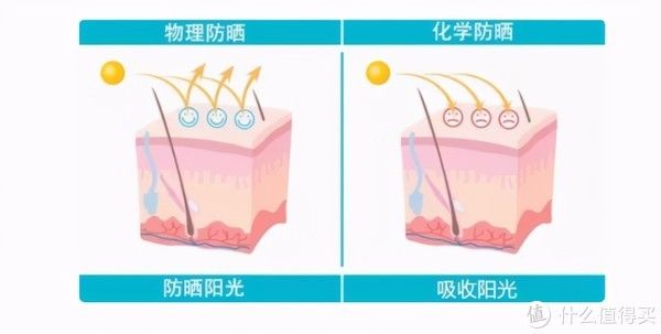 uv生活好物 篇十一：直男也要防晒：我为什么选择了eqqualberry潜水衣防晒霜