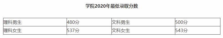 选择大于努力，上这些警校专科大学比上双一流大学的就业率还要高