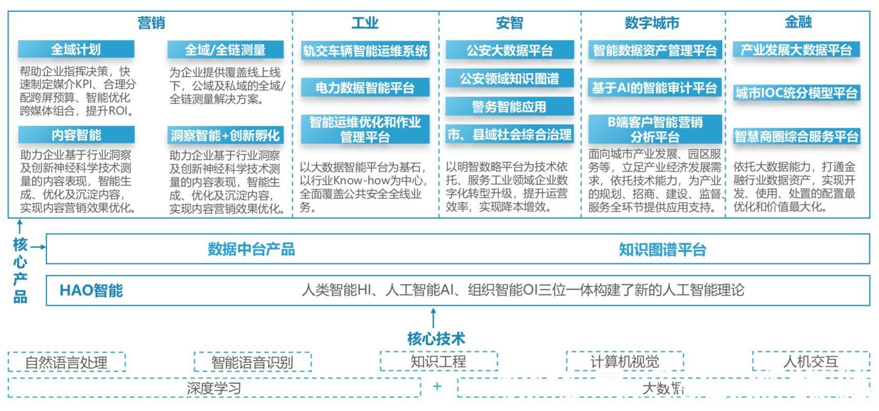 消费者|加快数字化转型，营销人必知的四大运营神器