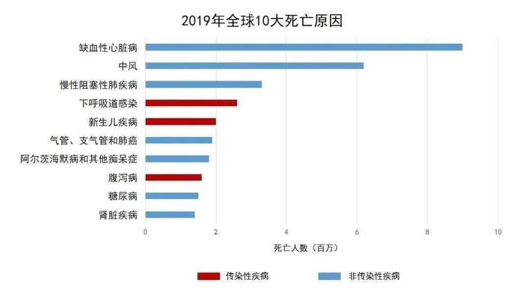 电解质紊乱|吃了冰箱的剩菜，男子腹泻后身亡，提醒：5种隔夜菜尽早撤下餐桌