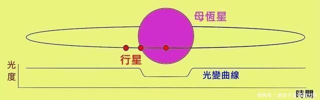 以50万公里时速奔向地球,这颗恒星带着超级地球,能移居过去吗?