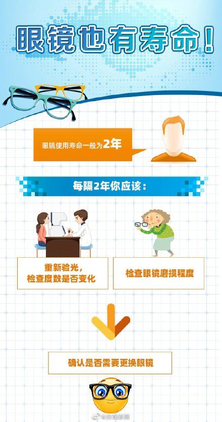 小知识|眼镜应该怎样戴？收下这份爱眼护眼指南！