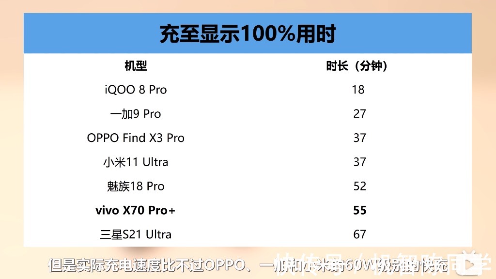 x70|硬件营销巨人，体验矮子！vivo X70 Pro+是如何劝退用户的？
