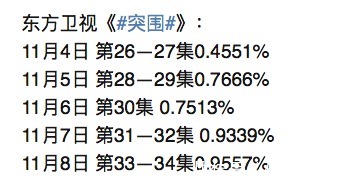 陈坤撑不起牌面?《和平之舟》在央妈开播,收视率只有1.19%
