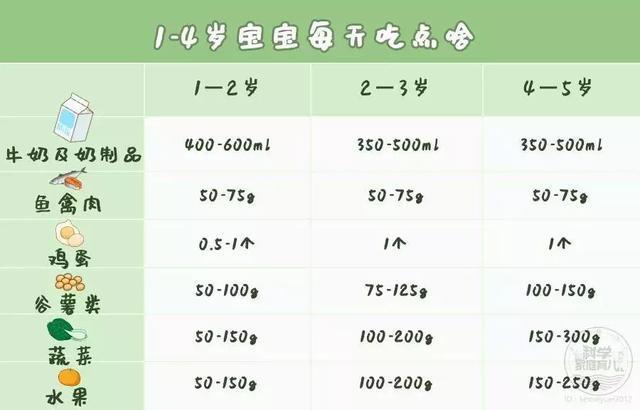 睡眠质量|狂补钙就能长高了小心伤害娃!这3招让身高逆袭
