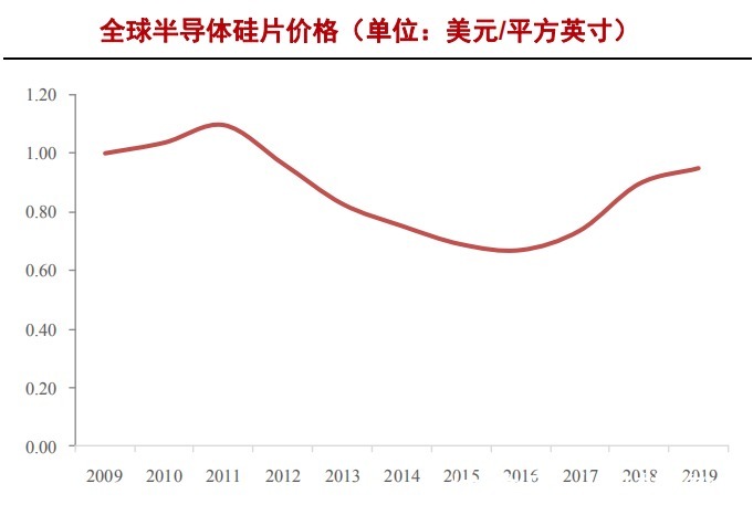 中国大陆|半导体硅片产业研究报告(下)