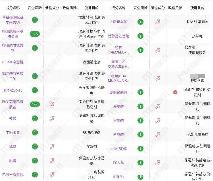 头发|某宝被“埋没”的“小众”洗发水，成分党却抢着买，连孕妇都能用