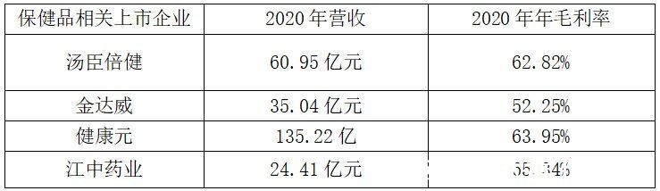 赛道|千亿级赛道，谁将成为第一个“中国Fancl”？