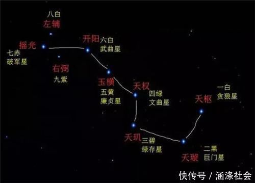 斗杓|北斗星辰，到底是北斗七星还是北斗九星？多出来的两颗分别是谁