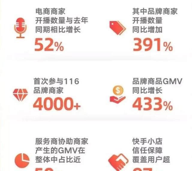 直播间|再造100个过亿商家！快手，要带老铁们起飞！