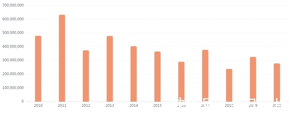 香港&一流的艺术史地位,二流的市场价格,不温不火的林风眠要崛起了吗