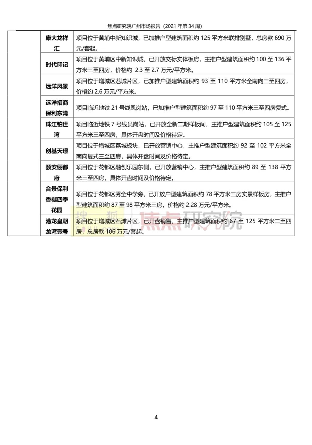 广州一手住宅成交1332套环比降14.78%|城市周报 |广州一手住宅成交1332套环比降14.78%\＂,\＂i16\＂:\＂城市周报