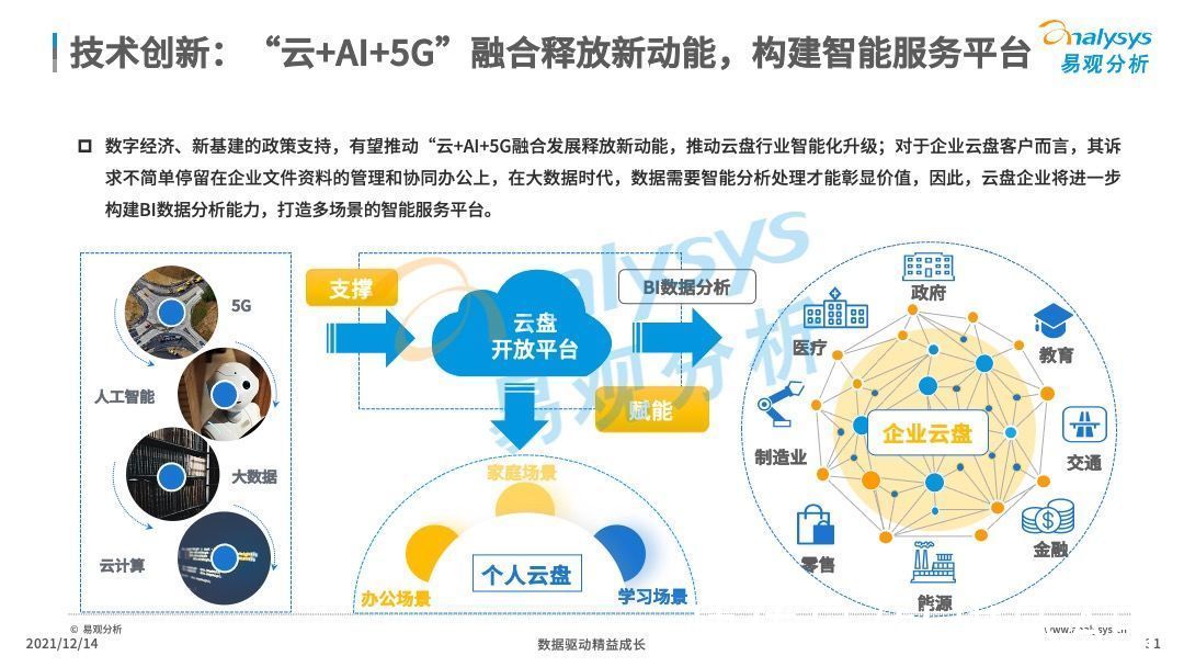 分析|2021年中国云盘行业专题分析：信息安全早应该提上日程