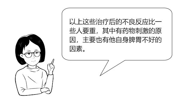 四联疗法双刃剑，不良反应是隐患|大白话说中医第一百六十期| 四联