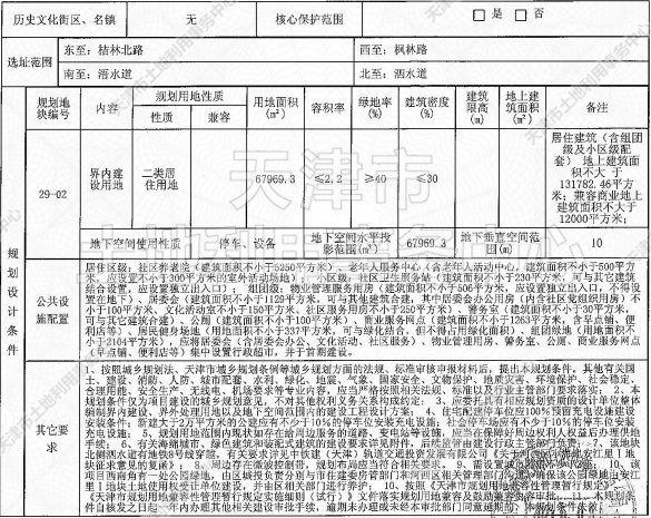 侯台|土地│全城起飞 54宗土地信息再度填充天津第二轮集中供地遐想