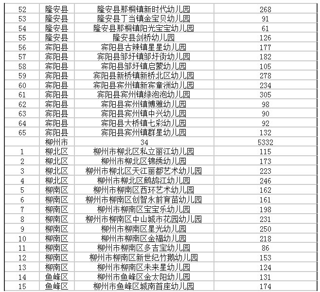 公办园|广西重新评估认定942所多元普惠幼儿园（附完整名单）