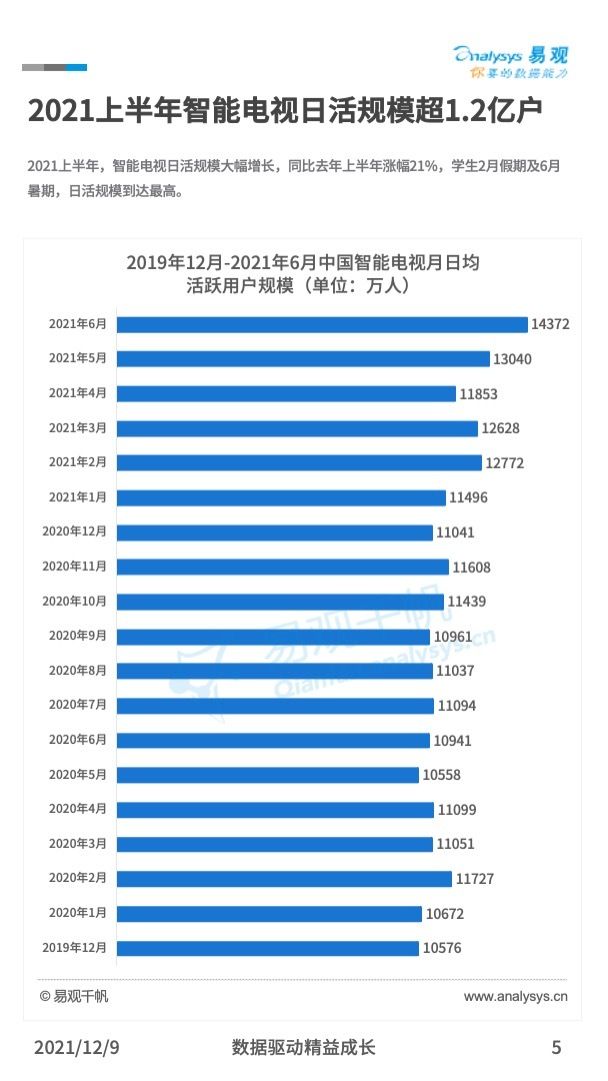 中国|《中国数字经济全景白皮书》：新兴技术各显神通，新场景建立