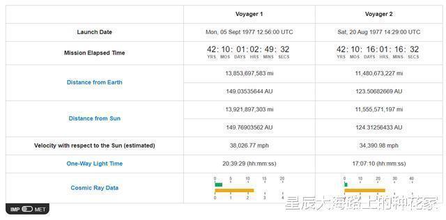 脉冲星 已经飞行200亿千米,离地球最远一张照片,为什么会让人类深思?