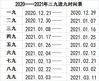  送给|三九进九时间表，太实用了，送给大家！（建议收藏)