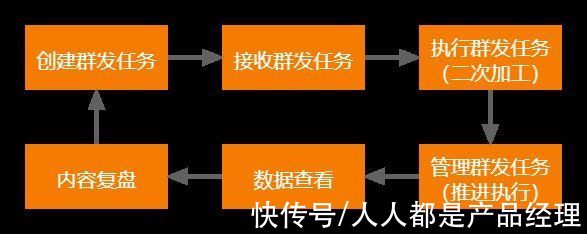 任务|微信朋友圈被折叠，怎么办？