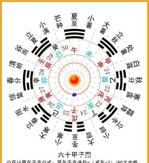 庚子癸未庚辰什么意思