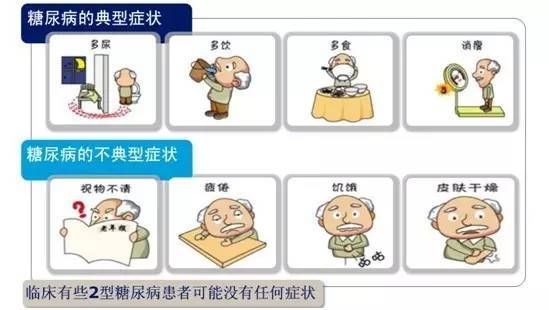 糖耐量|尿糖阳性就是糖尿病吗？