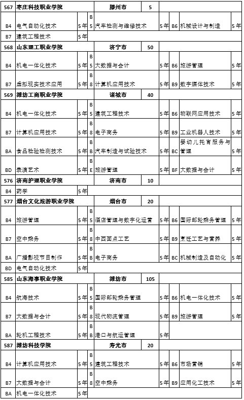 高中阶段|菏泽中考来了！招生工作日程、招生计划，我们为您整理好了