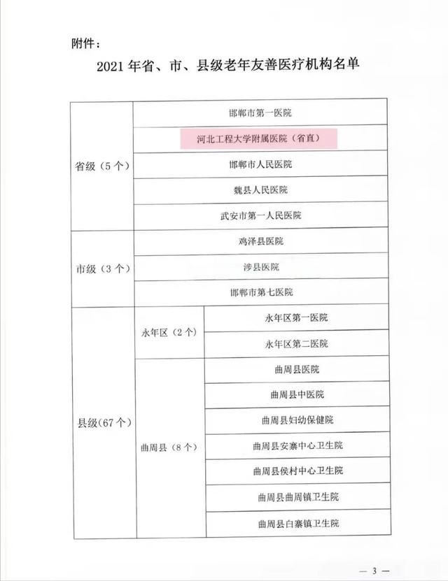 河北工程大学|河北工程大学附属医院被评选为“省级老年友善医疗机构”