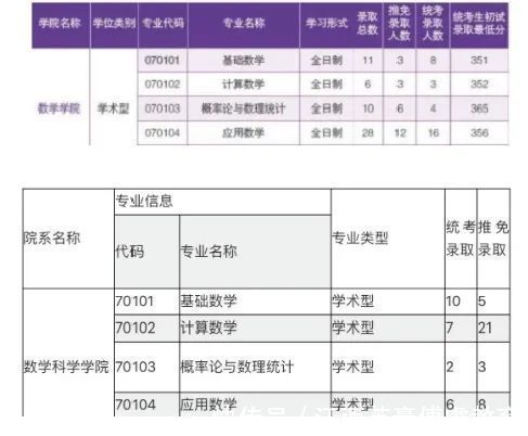 压分|考研名声不好的7所大学，看完瞬间路转黑了！